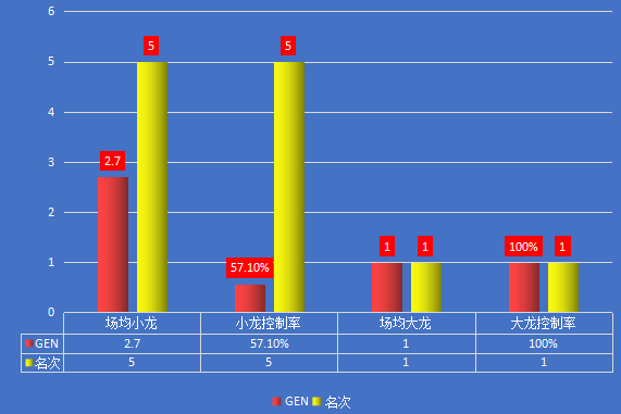 LGD vs GEN｜晋级和排名关键战，打野对决或成关键