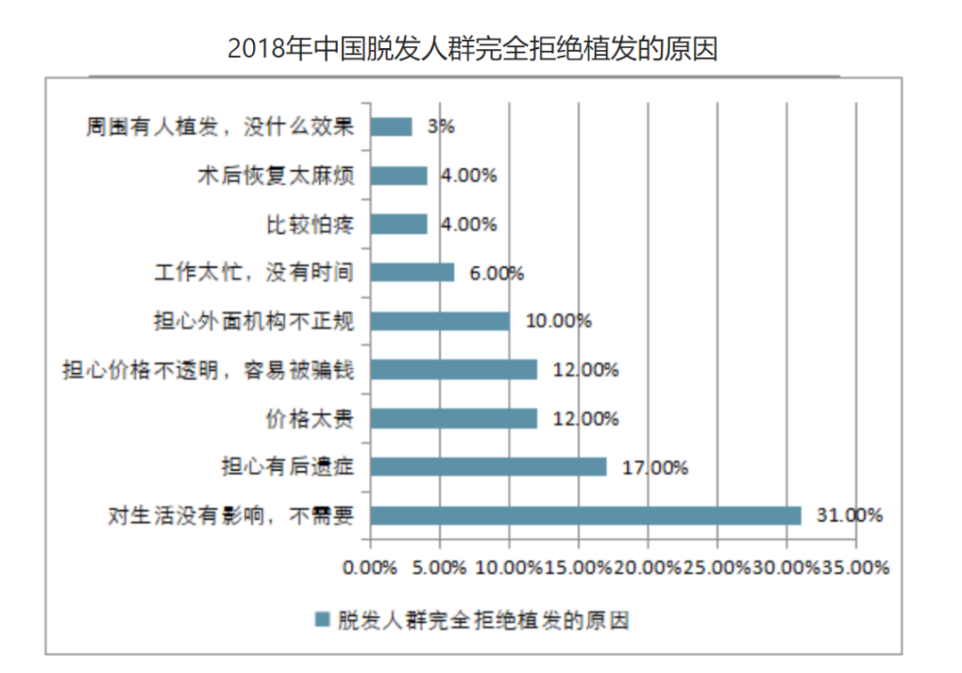 星空独家｜雍禾医疗，脱发焦虑下的资本宠儿