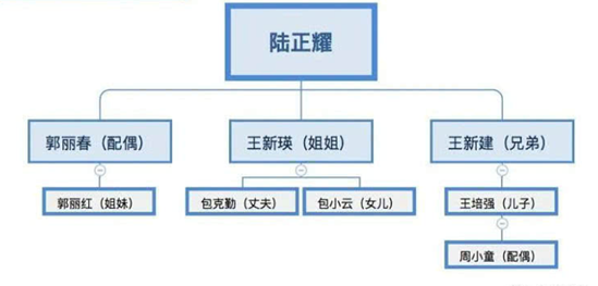 起底“金融巨鳄”家族财富：资本铁链错综复杂
