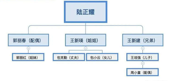 起底“金融巨鳄”家族财富：资本铁链错综复杂，是瑞幸真正操盘手