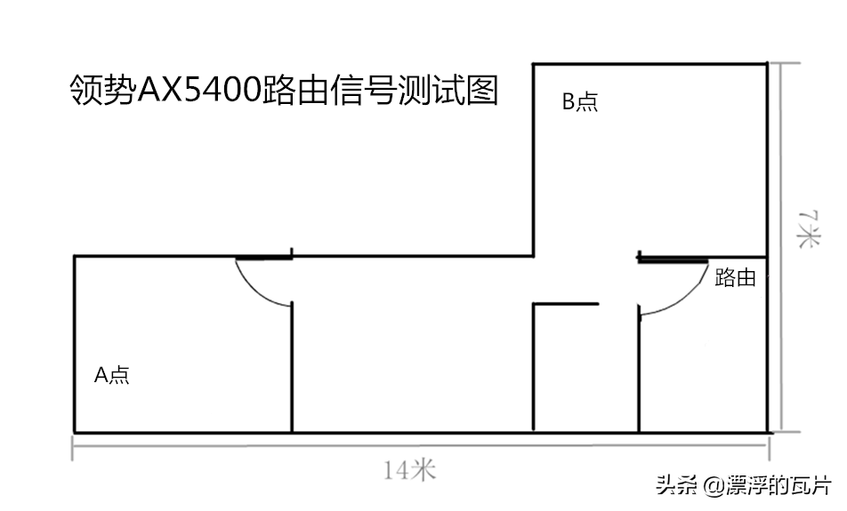 买路由要买带“WIFI6”认证的吗？看完本篇评测就知道了