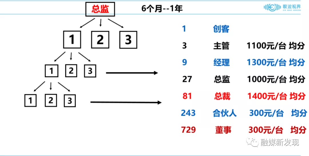 厦门“眼波视界”等相关公司因涉嫌传销7个账户被冻结3.5亿元
