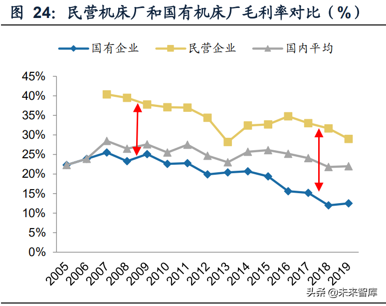 機床行業研究報告：工業母機，國之重器，全新格局，重新起航
