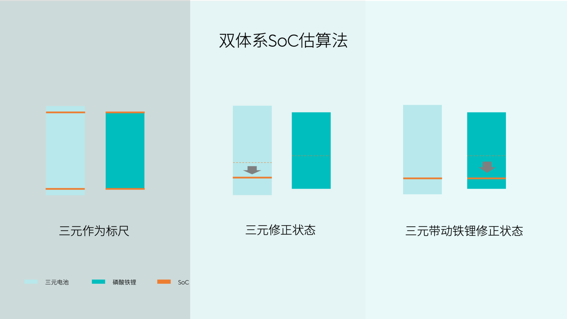 电动汽车动力电池的格局之变：安全与效能的另一场博弈