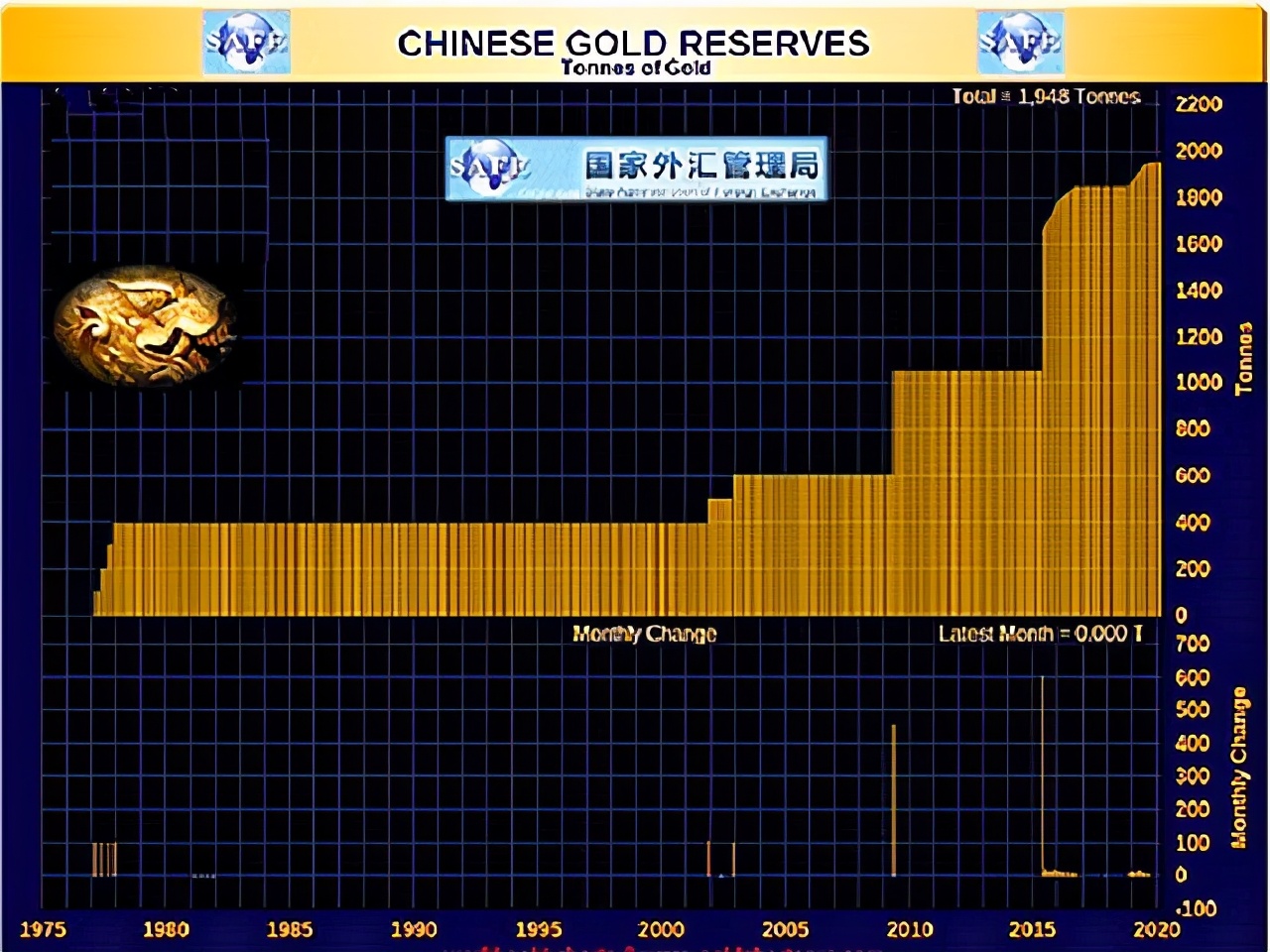 外媒：中国到底存有多少黄金储备？美联储或数次阻止中国运回黄金