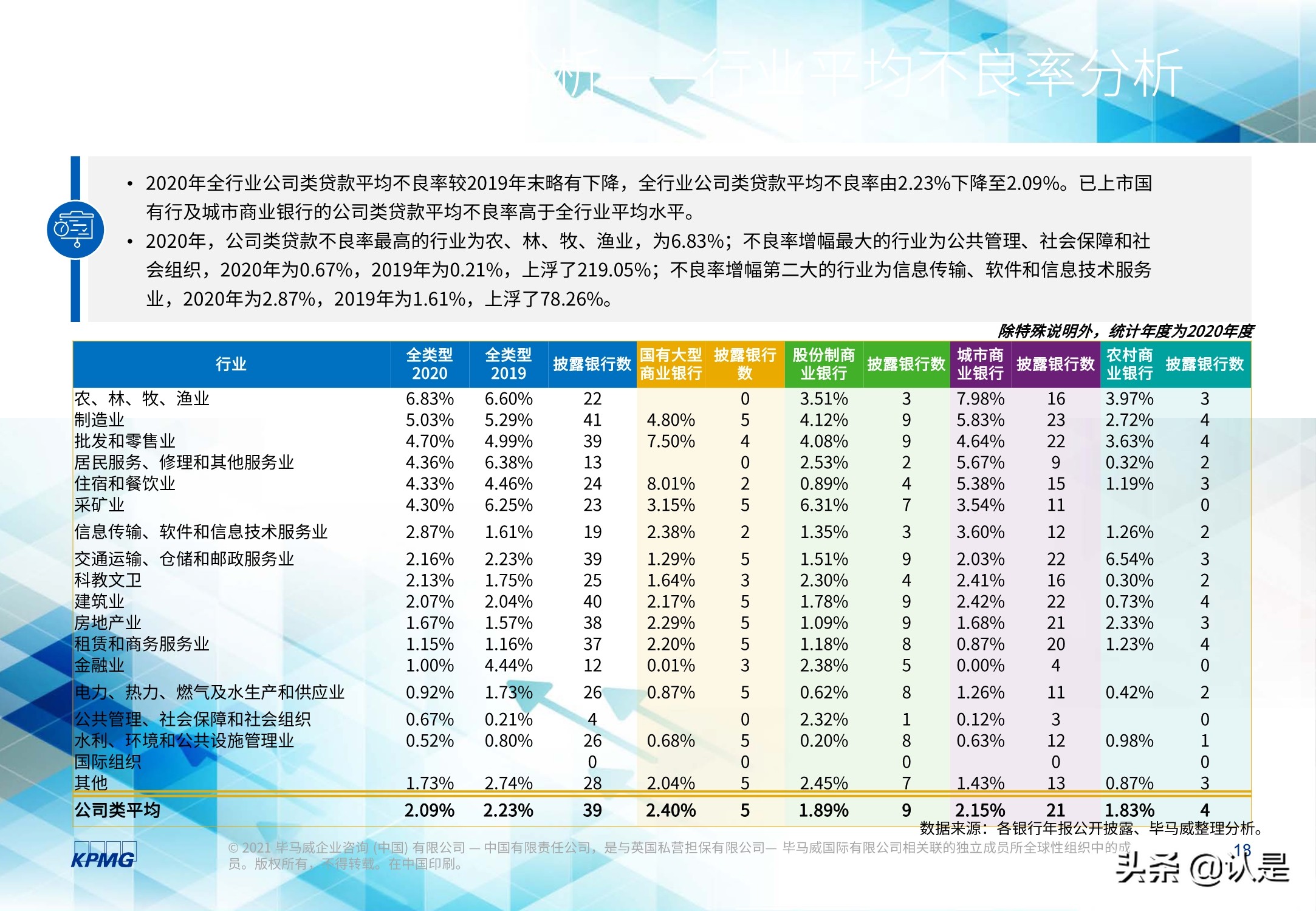 2020年度上市银行新准则执行情况分析