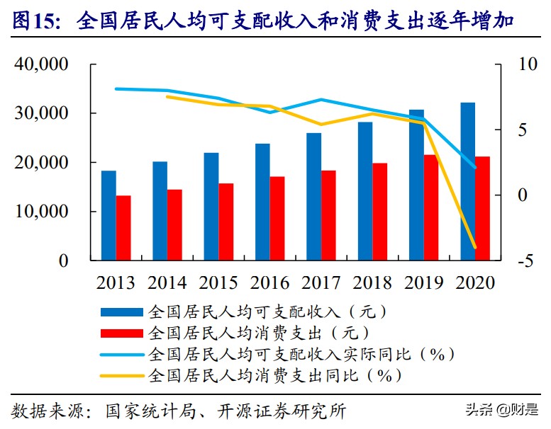 化工行业研究：全球纺服需求持续复苏，中国化纤迎来历史性拐点