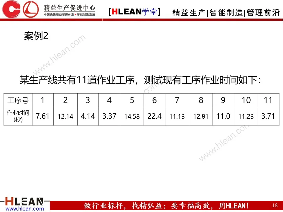 「精益学堂」打造精益生产线