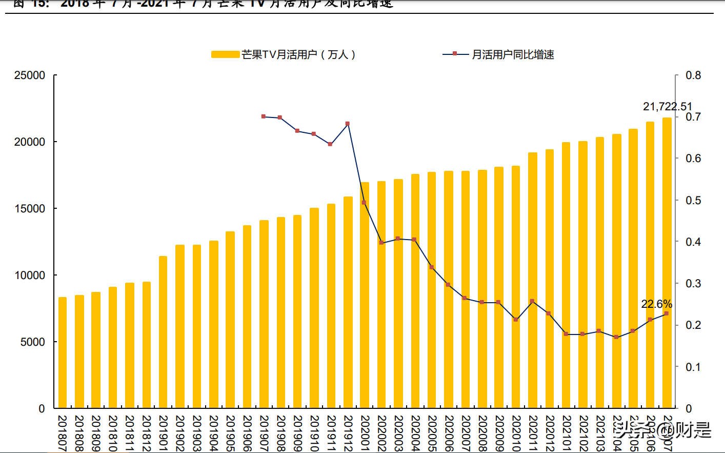 傳媒行業深度報告：觀中報看行業趨勢