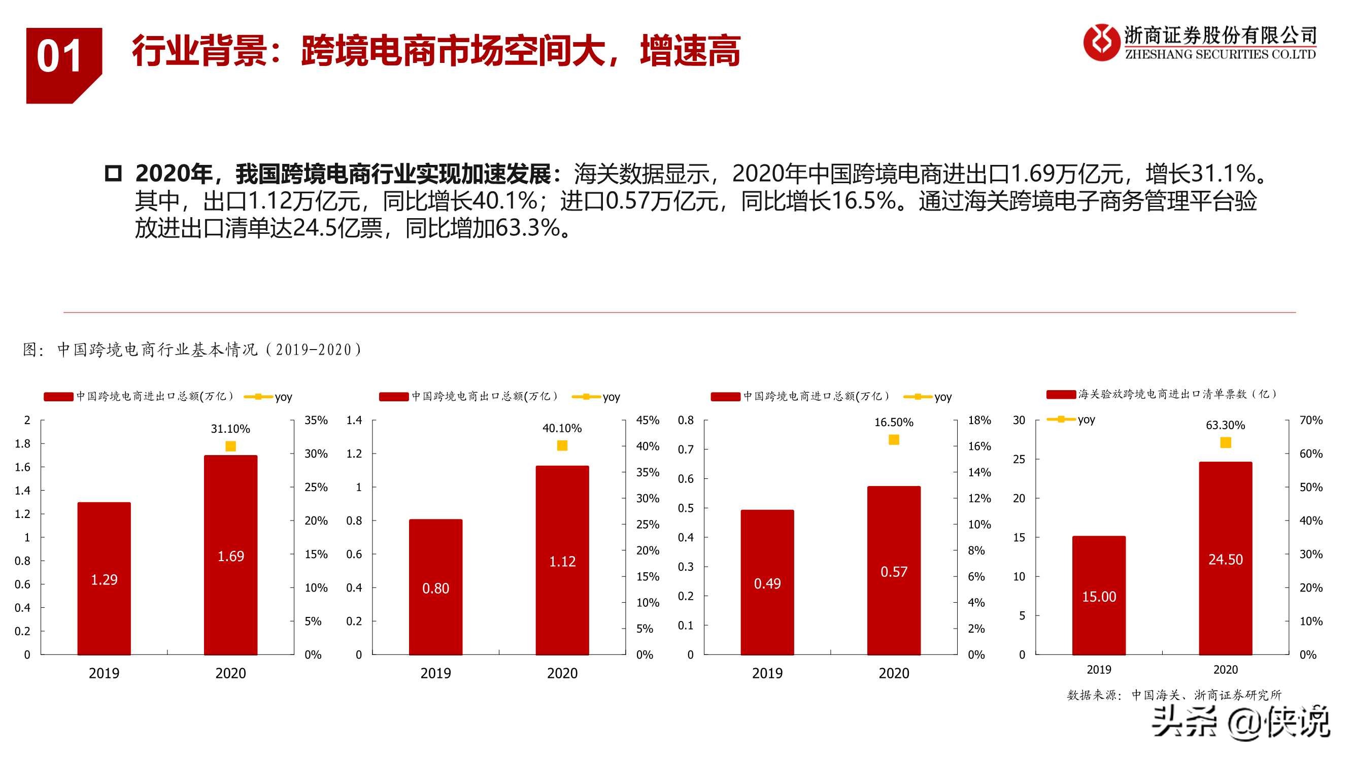 大戏刚刚启幕，前方星辰大海：跨境电商行业专题报告