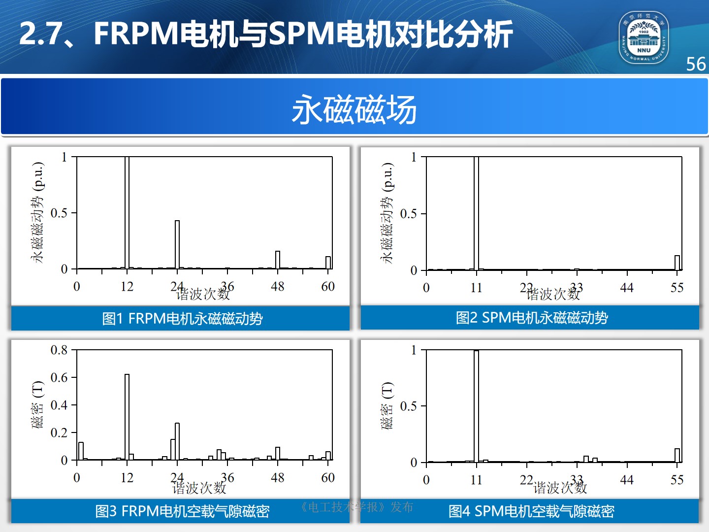 南京师范大学朱晓锋博士：磁通反向永磁电机