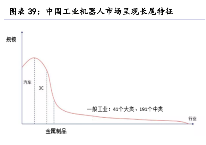 绿的谐波专题报告：谐波减速器龙头厂商的崛起路径和成长空间探讨