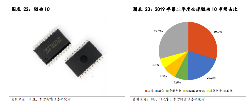 面板产业深度报告：景气度提升，多重技术在细分领域激烈角逐