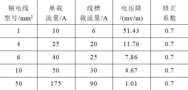 基于汽車輪轂輸送線的電氣設計流程