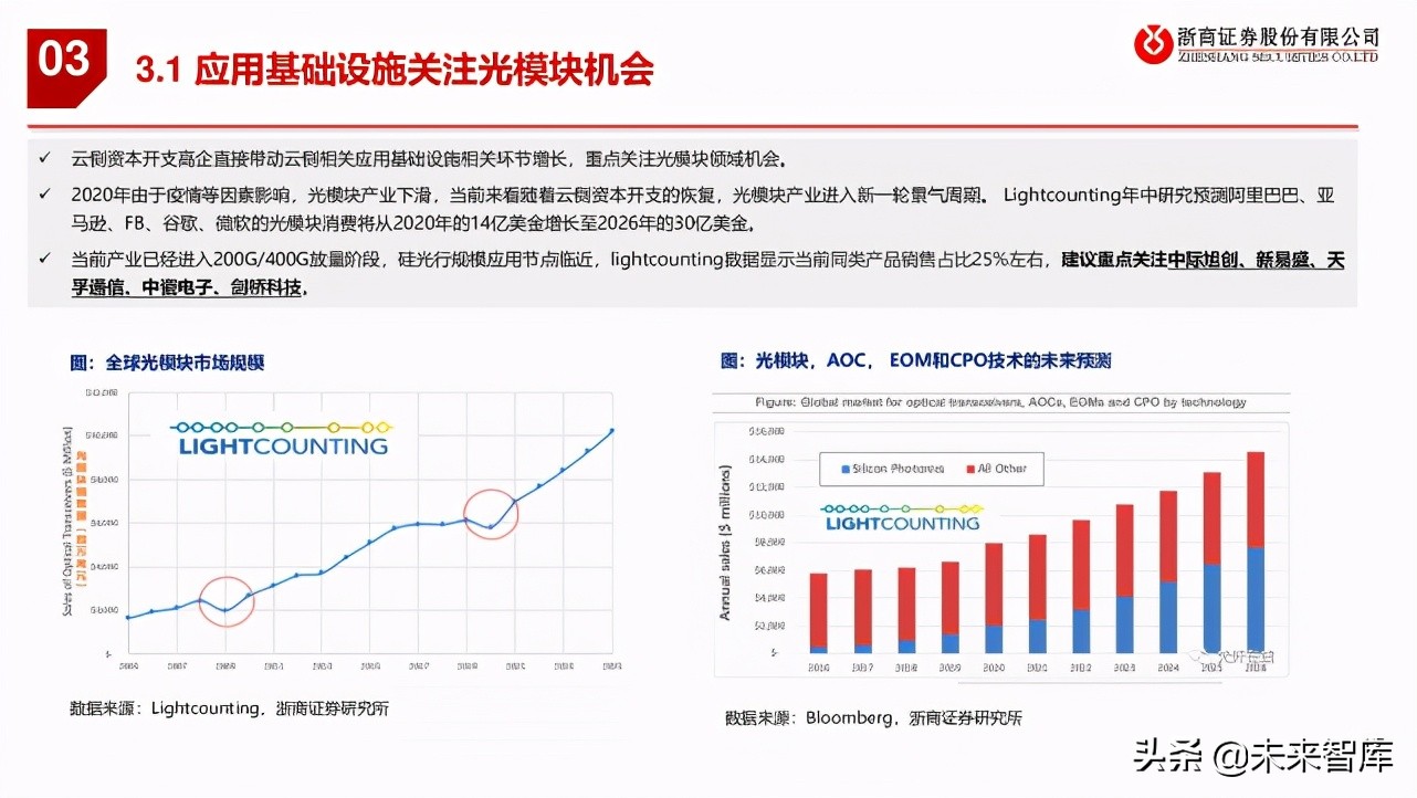 通信行业2021年中期策略报告：通信硬科技，双碳新机遇