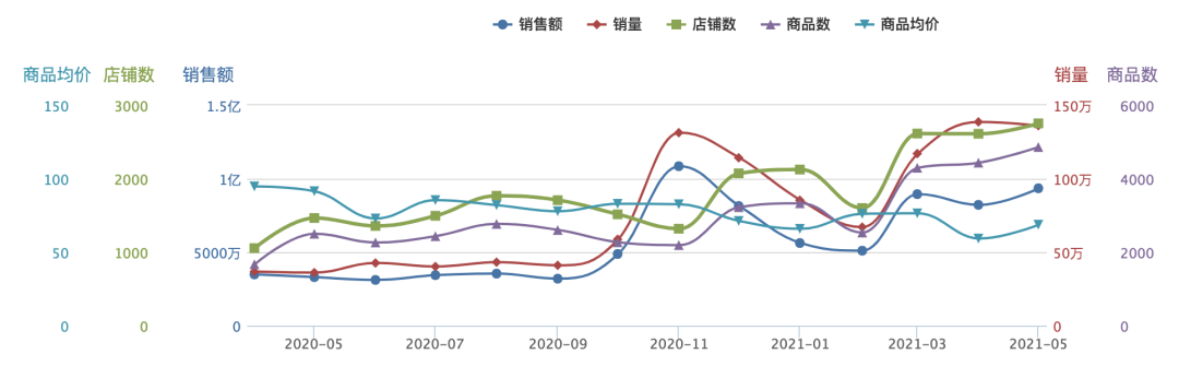 益生菌大火，是智商税还是新蓝海？
