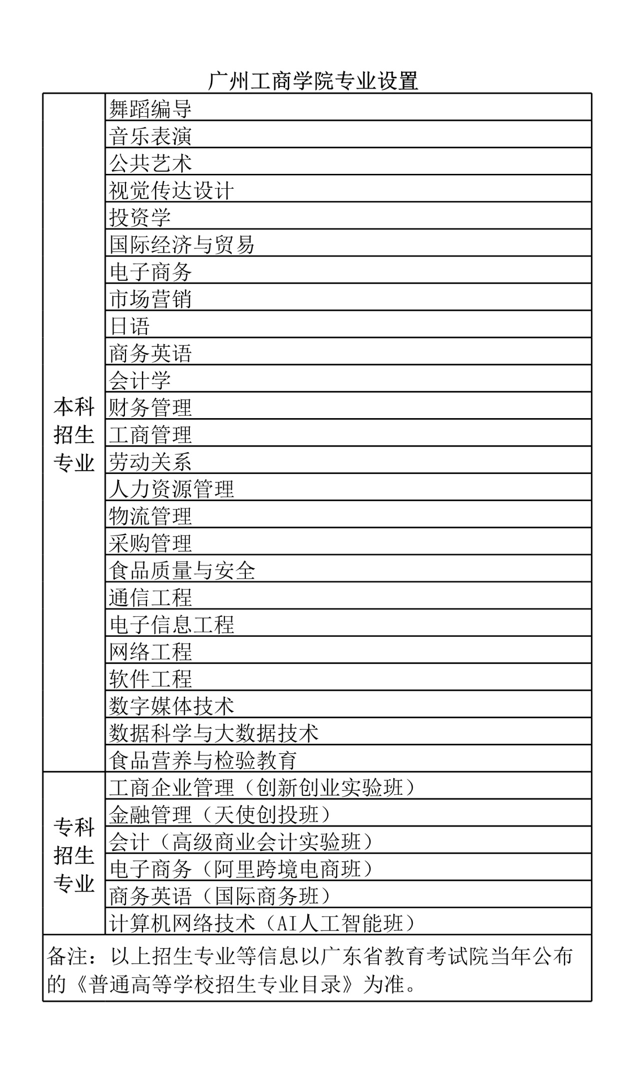 广州工商学院-努力建设成为高水平应用型大学