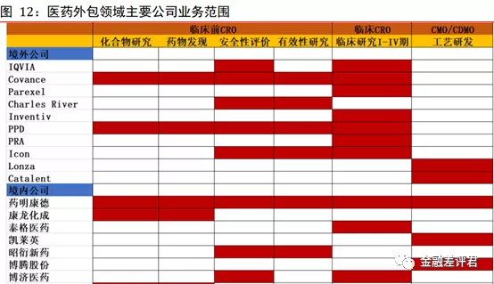 医药生物行业之医疗服务细分的基金重仓股都有谁？（一）