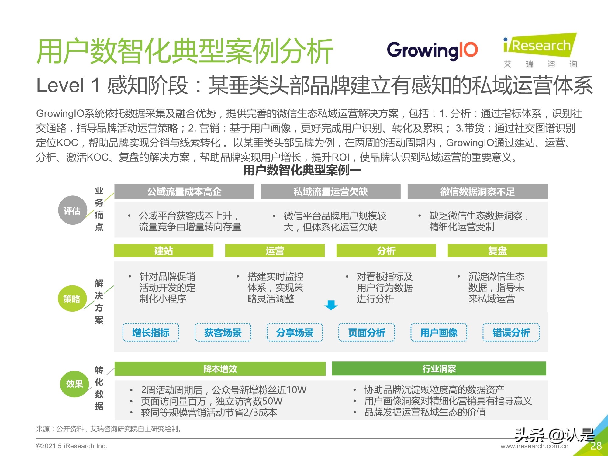 2021年中国零售数字化转型研究报告