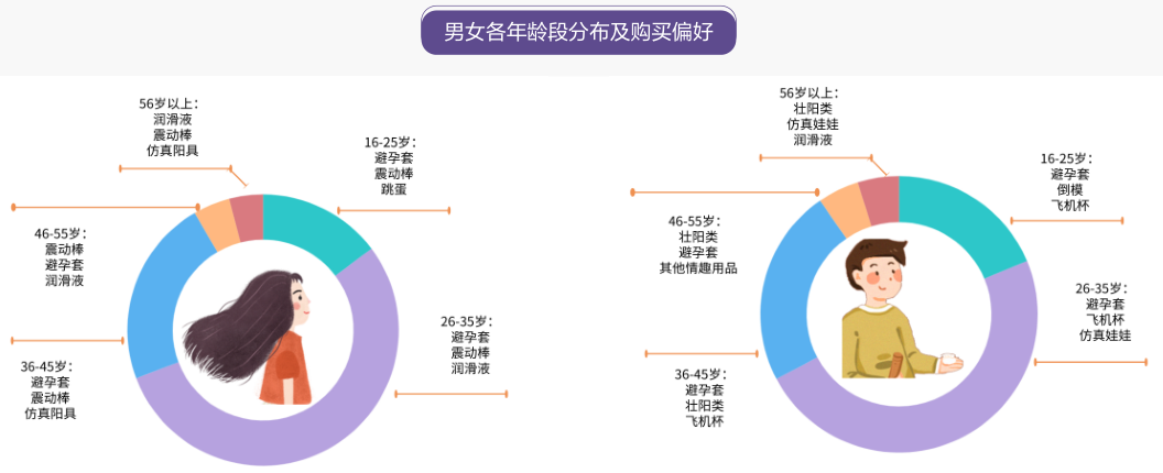 曾经“谈性色变”的中国，是怎么成为情趣用品第一大国的？