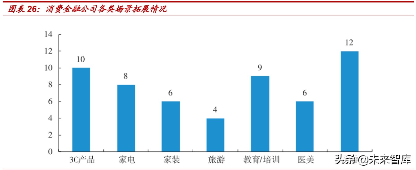 消费金融市场研究：蚂蚁等头部持牌消费金融公司的机会大吗？