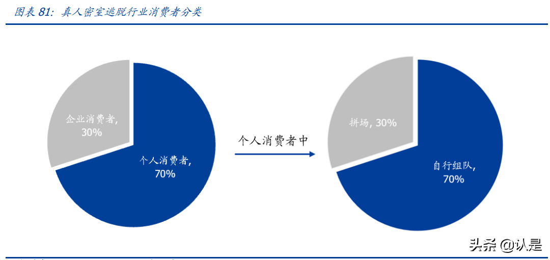 娱乐传媒行业研究：线上聚焦短视频变现，线下重视沉浸式娱乐