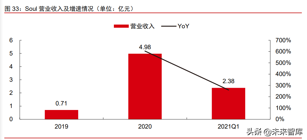 Z世代社交需求市场研究：以Soul和TapTap为代表的Z世代社交