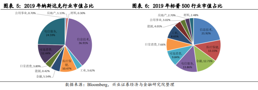中国内地股市与美国、日本、中国香港等主要市场结构对比分析