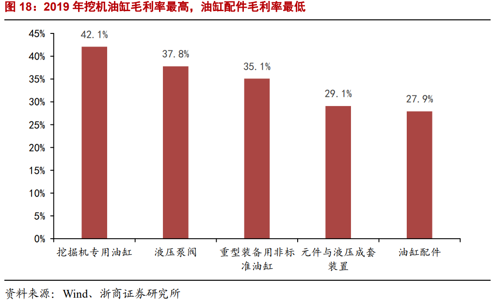恒立液压专题研究报告：品类拓展、进口替代驱动高增长
