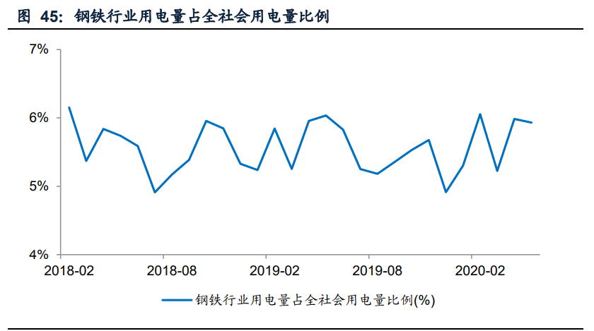 IDC行业专题报告：钢铁+IDC发展前景展望