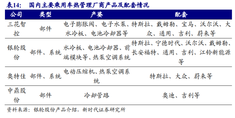 银轮股份深度解析：热管理龙头再出发