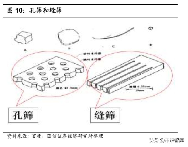 造纸行业深度报告：产业链上下游梳理