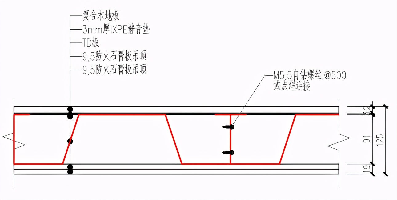 更省、更快、更好！LOFT装配式超薄夹层系统来了