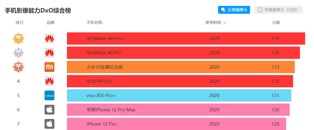 手机行业再迎“变革”，国产黑马传来消息，华为地位危险了？
