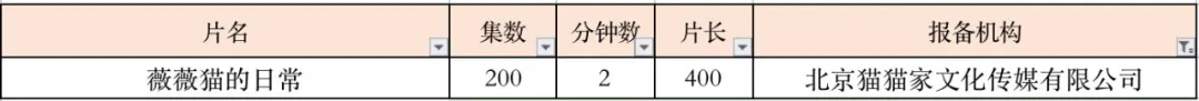 上半年285部国产电视动画备案了