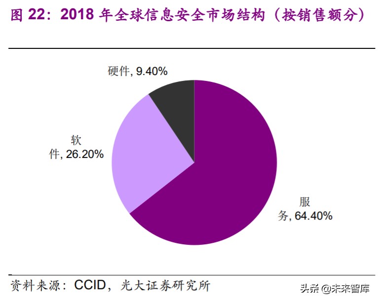 计算机行业2020年下半年投资策略：看好行业发展