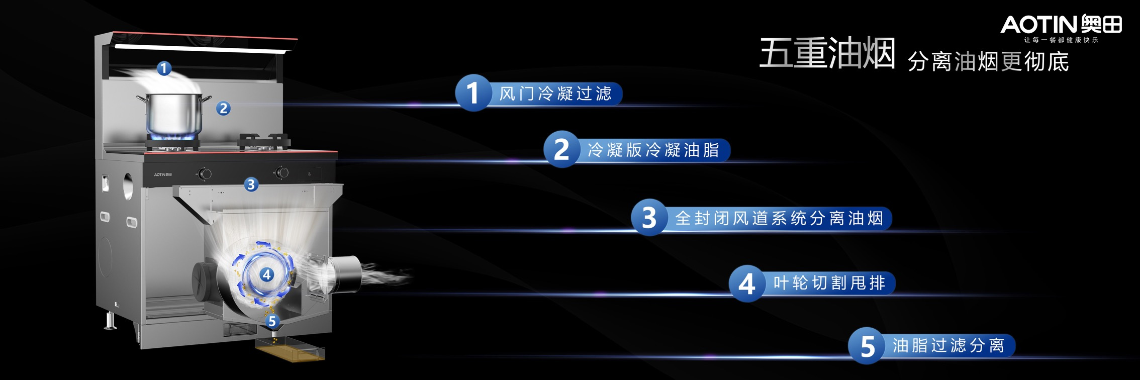 乐鱼新品T3系列来袭，挡不住的爆款潜质，开启时尚厨房新定义