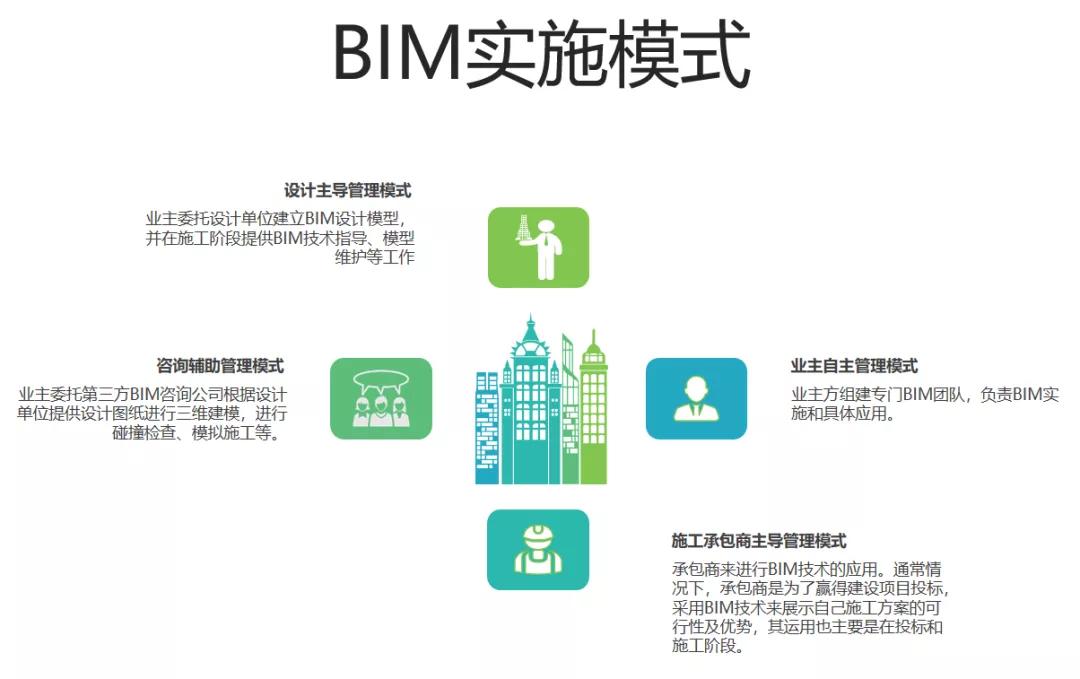 BIM技術該如何應用？