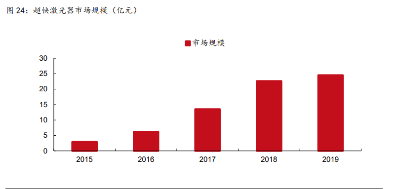 高端制造、军工行业深度研究及2021年度投资策略