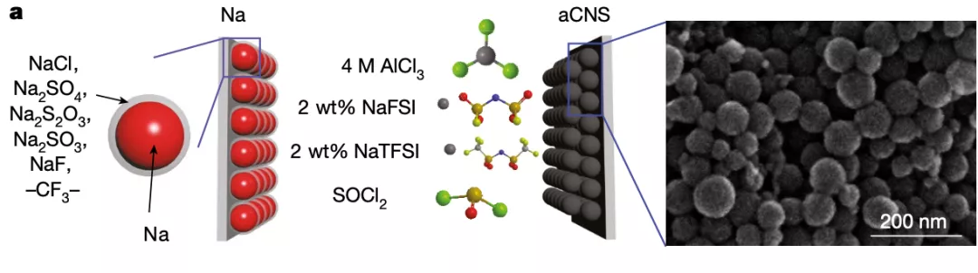 “食盐”电池登上Nature，终极目标：让电动车续航里程×6