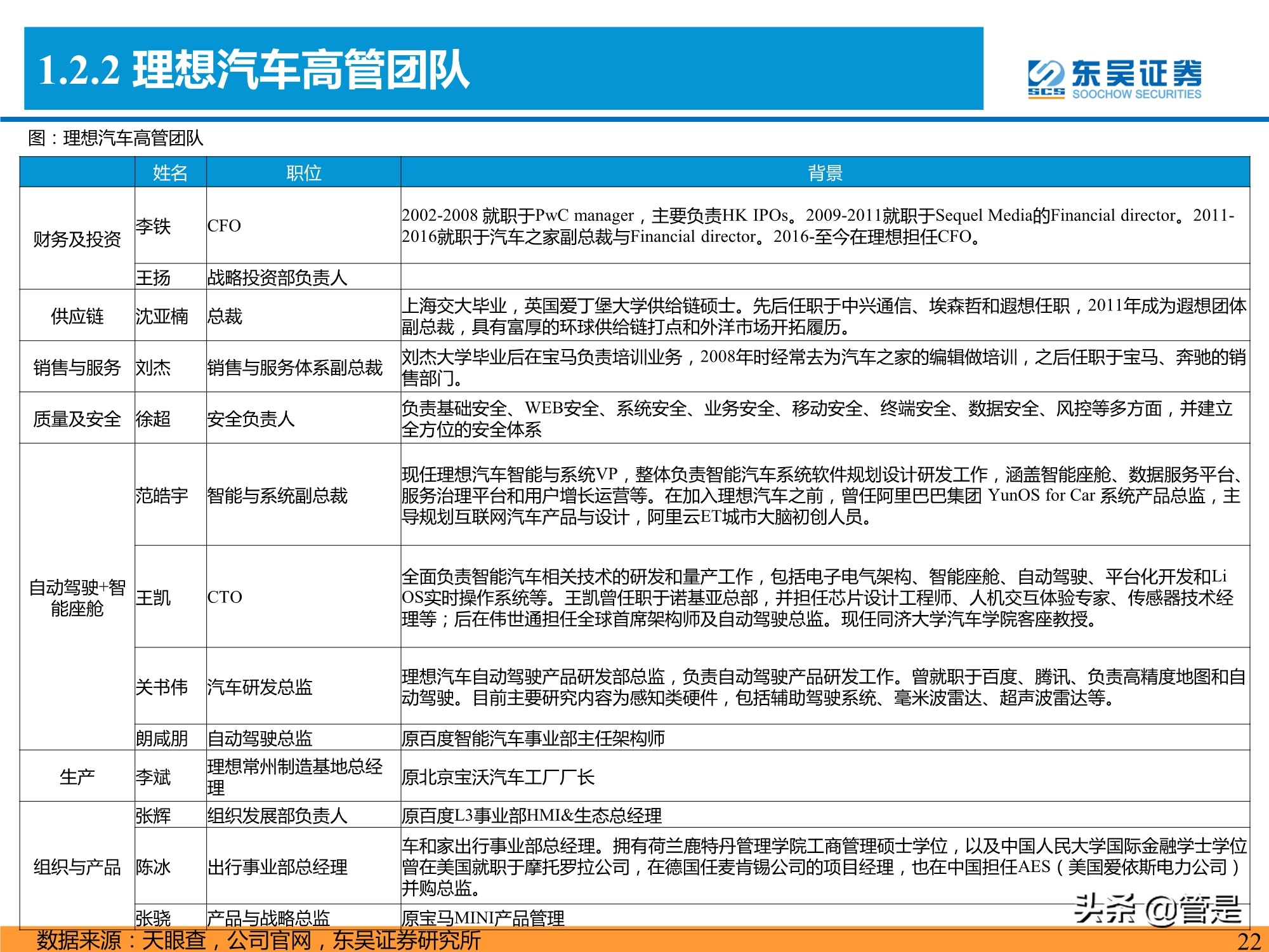 新能源汽车行业专题报告：八大维度深入比较特斯拉u0026理蔚鹏- 报告精读 