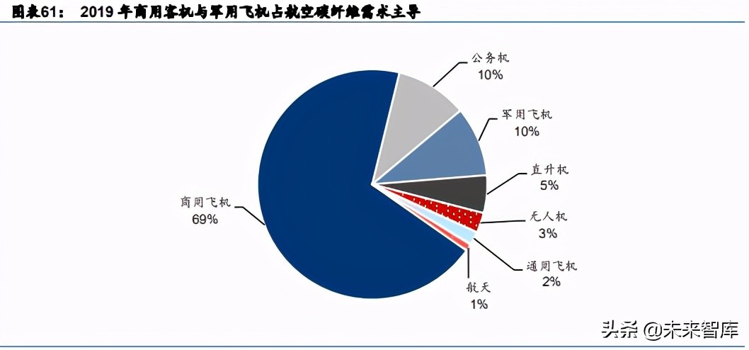 航天军工新材料行业深度研究：下游需求浪潮已至，新材料乘势而起