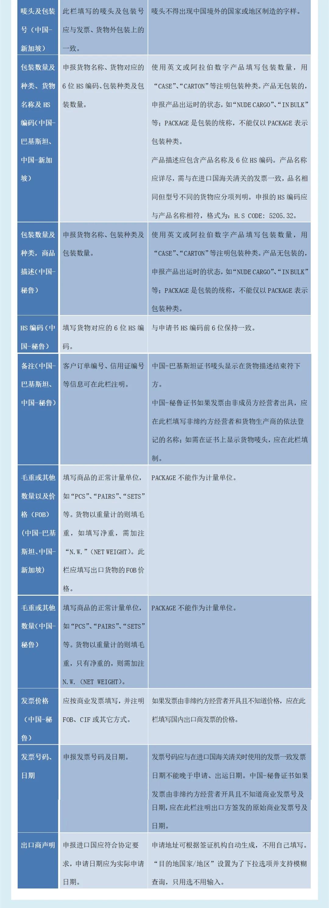 智能审核时代教你如何申报原产地证书