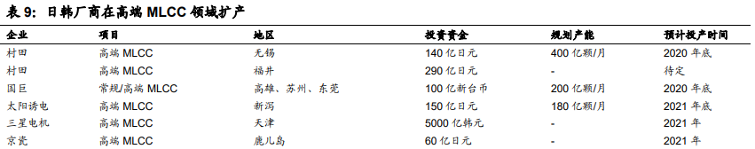 国瓷材料深度解析：陶瓷粉体龙头，千亿市场再腾飞