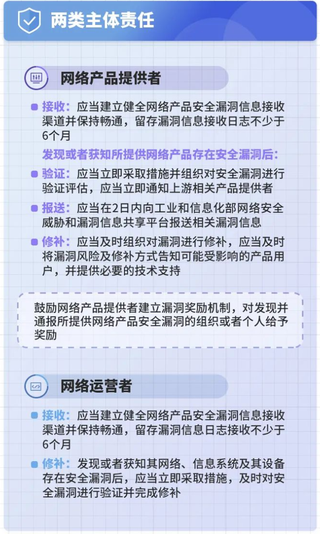 漏洞優先順序技術（VPT）導論