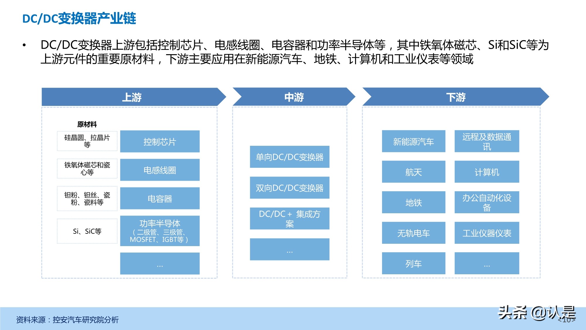 新能源汽车DC-DC变换器产业深度研究报告
