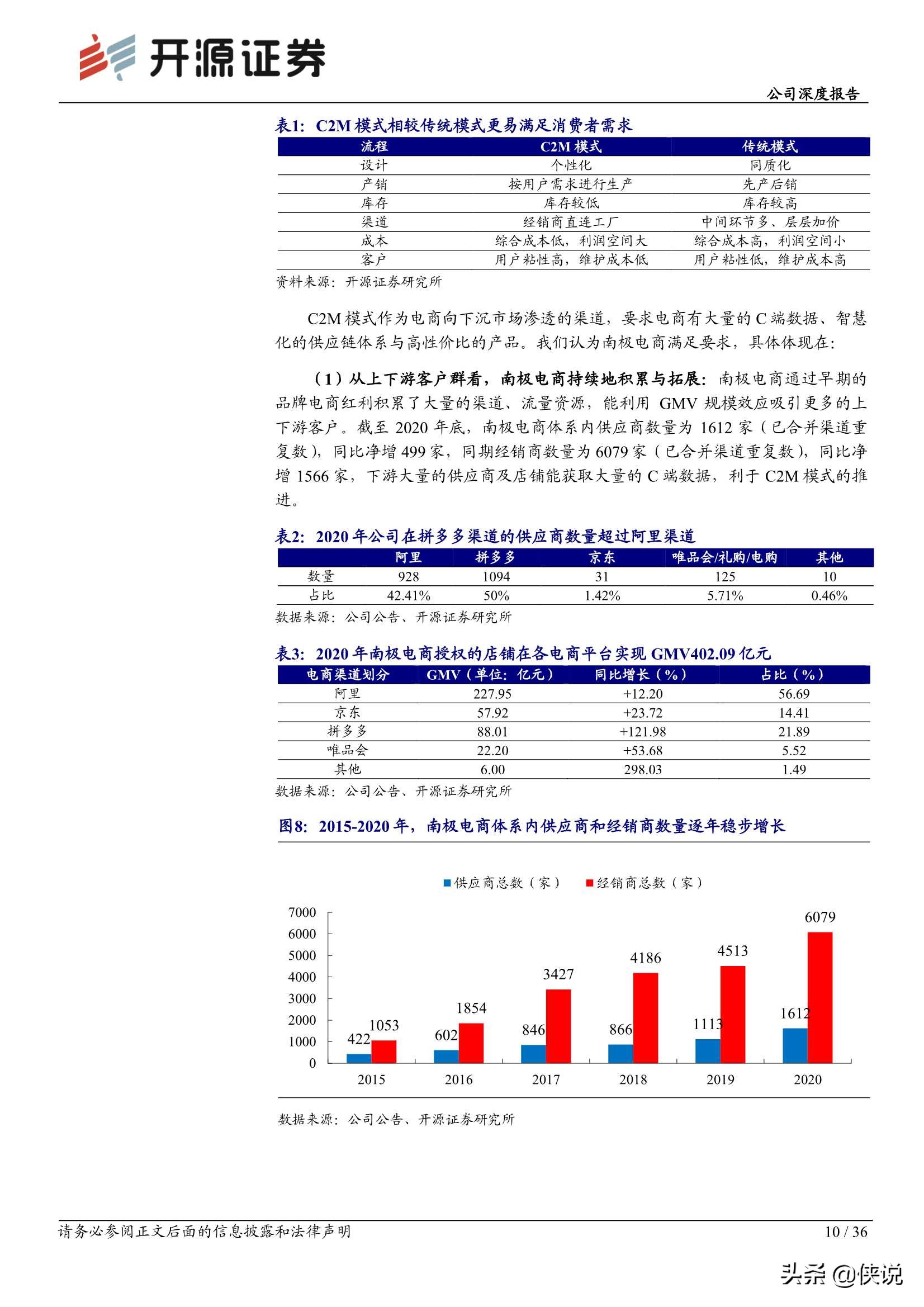 南极电商深度报告：新南极，渠道更迭，需求不灭，模式升级