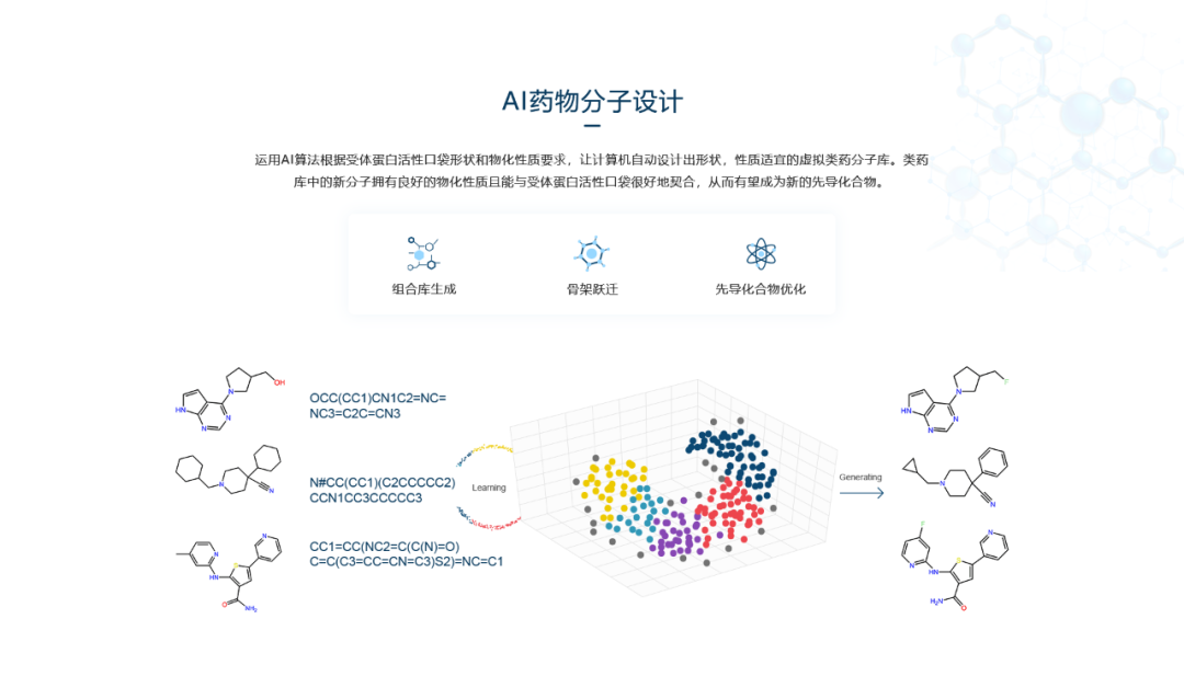 成本高企之下，AI助力医药行业焕发“第二春”