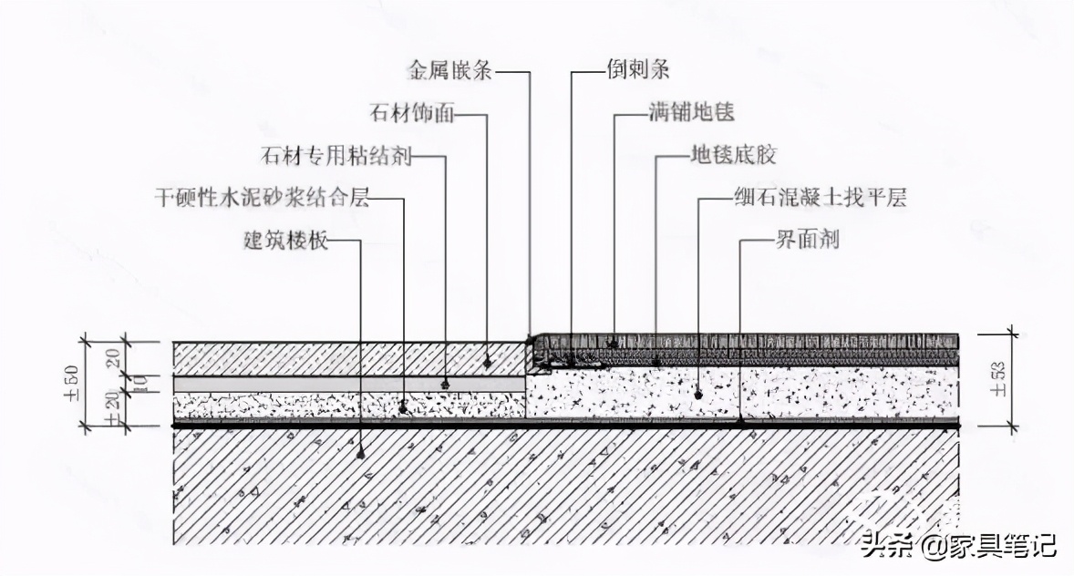 什么是乙烯基编织材料？