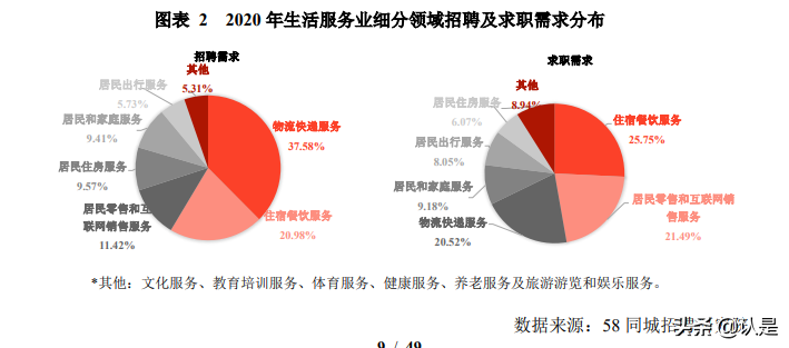 2020年中国生活服务业就业指数报告